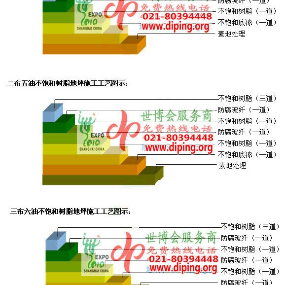 雅安不饱和树脂地坪，不饱和树脂防腐地坪,防腐蚀地坪施工厂家产品图2